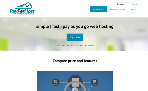PayPerHost.com