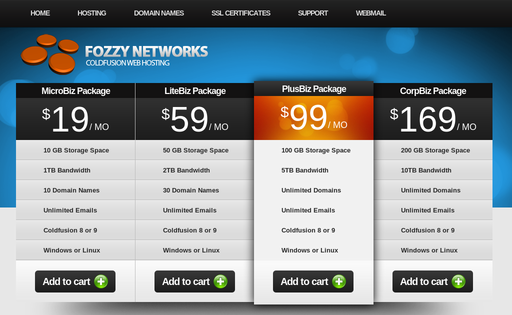 Fozzy Networks